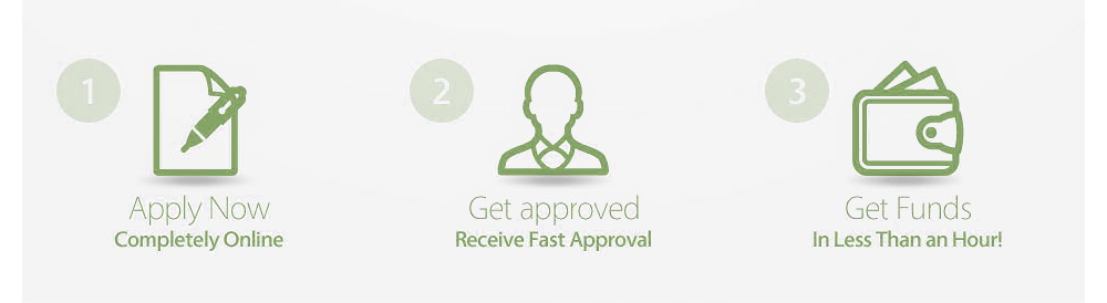 Apply Now, Get Approved, Get Funds